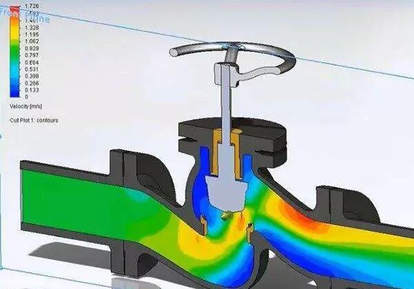 一文带你了解计算流体力学CFD及其应用领域的图5