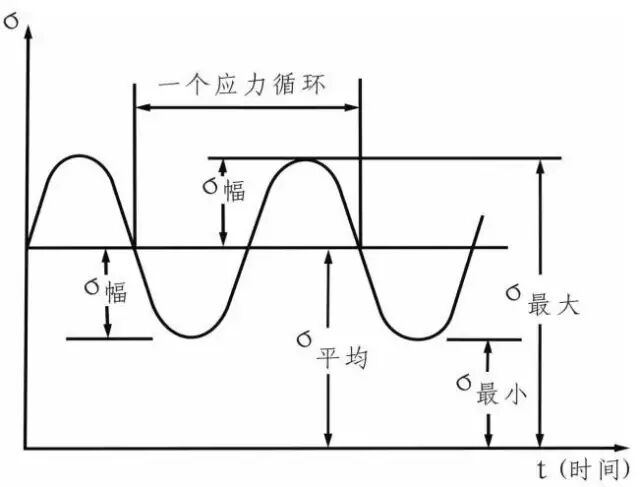 干貨 | 飛機結構疲勞強度的影響因素及改進（附設計手冊下載）的圖1