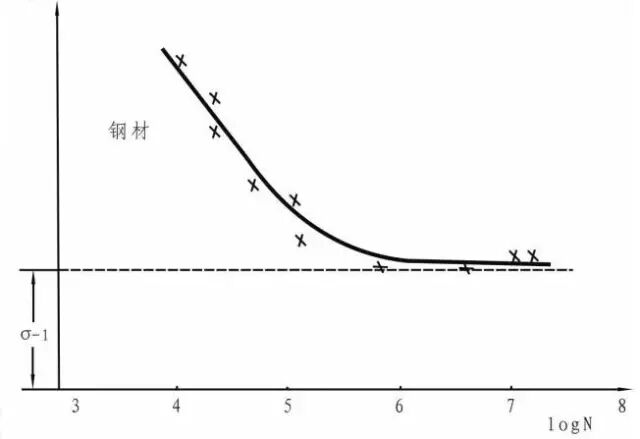 干貨 | 飛機結構疲勞強度的影響因素及改進（附設計手冊下載）的圖5