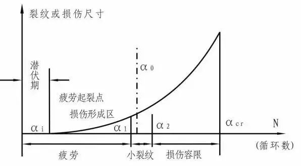 干貨 | 飛機結構疲勞強度的影響因素及改進（附設計手冊下載）的圖8