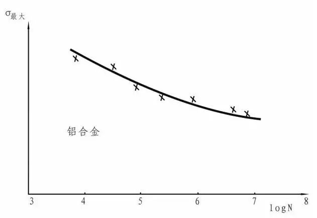 干貨 | 飛機結構疲勞強度的影響因素及改進（附設計手冊下載）的圖6
