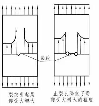 干貨 | 飛機結構疲勞強度的影響因素及改進（附設計手冊下載）的圖10