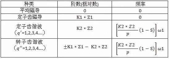 异步电机的电磁振动和噪声的图10