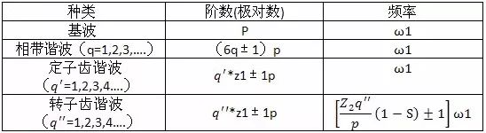 异步电机的电磁振动和噪声的图9