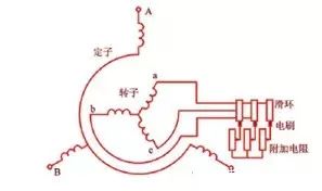 异步电机的电磁振动和噪声的图6