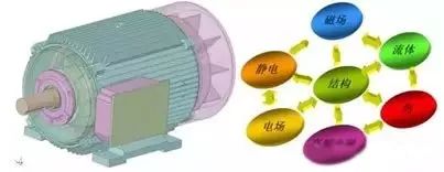 异步电机的电磁振动和噪声的图7