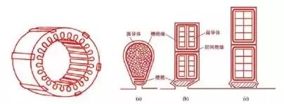 异步电机的电磁振动和噪声的图3