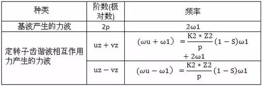 异步电机的电磁振动和噪声的图11