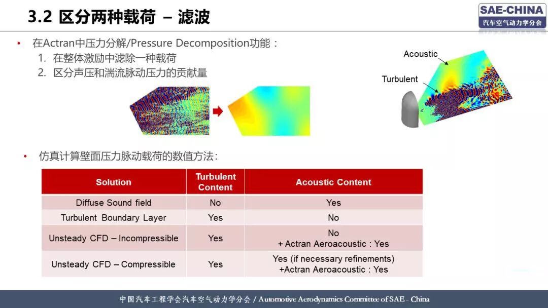 基于有限元方法的整車風噪仿真分析的圖13
