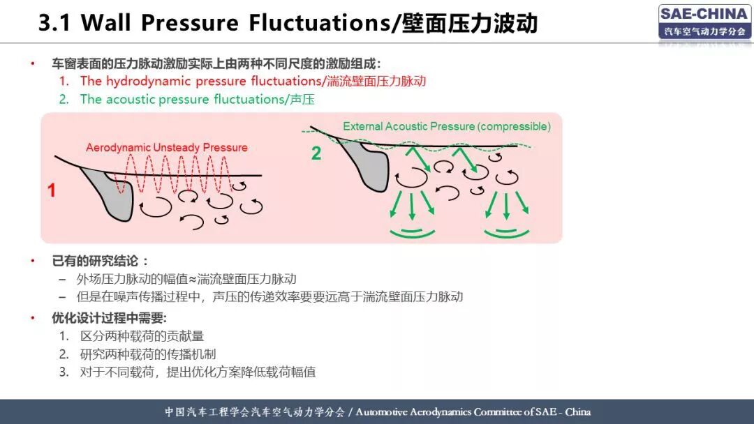 基于有限元方法的整車風噪仿真分析的圖12