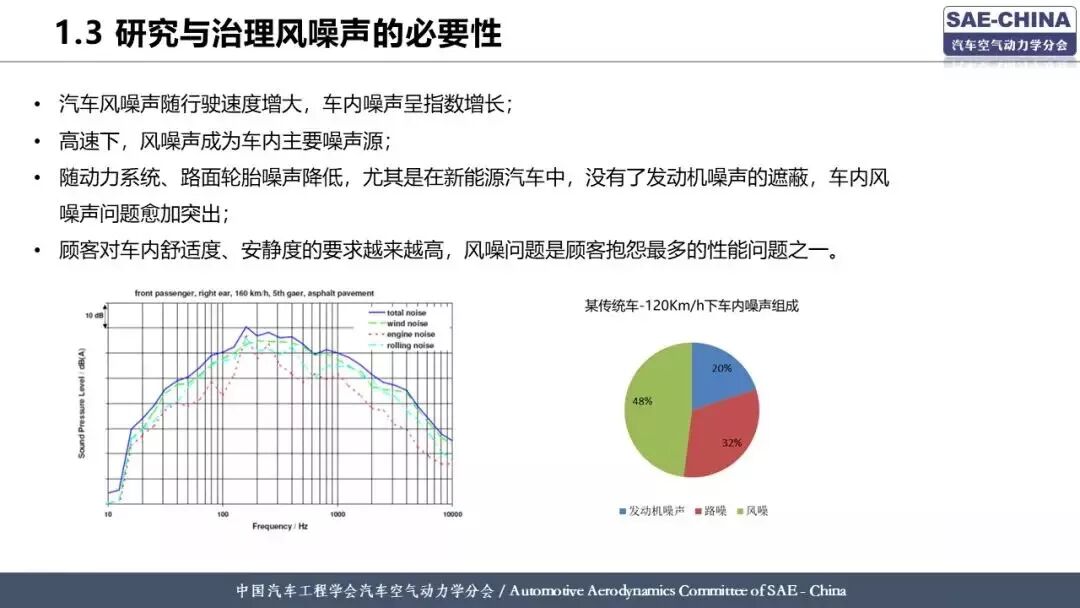 基于有限元方法的整車風噪仿真分析的圖5