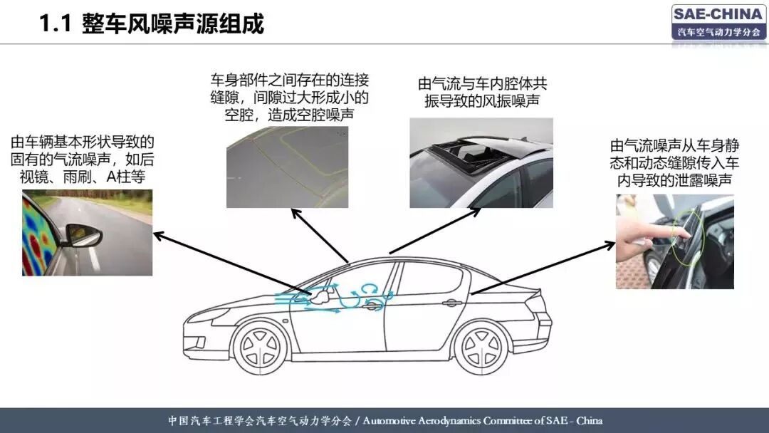 基于有限元方法的整車風噪仿真分析的圖2