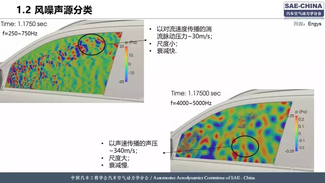 基于有限元方法的整車風噪仿真分析的圖4