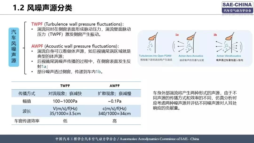 基于有限元方法的整車風噪仿真分析的圖3
