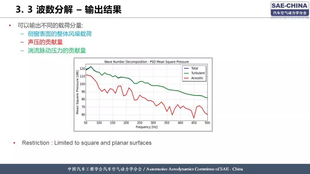 基于有限元方法的整車風噪仿真分析的圖15