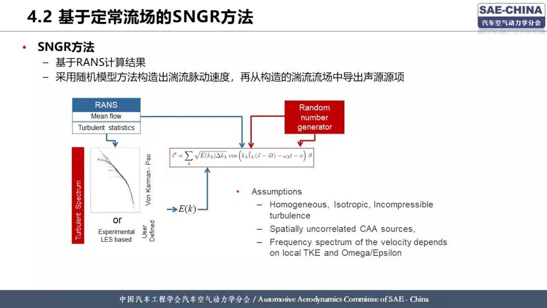 基于有限元方法的整車風噪仿真分析的圖19