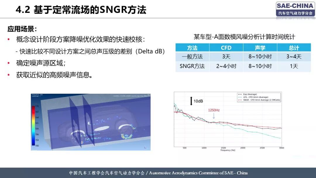 基于有限元方法的整車風噪仿真分析的圖20