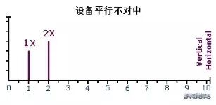 軸系類設備不對中故障詳解的圖2
