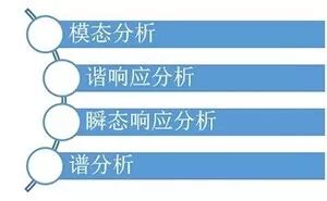 結(jié)構(gòu)動力學(xué) 劉晶波，杜修力主編下載的圖1