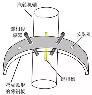 什么是鍵相和偏心？的圖3
