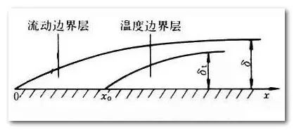 流体网格为什么有边界层划分的图3