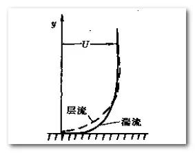 流体网格为什么有边界层划分的图7