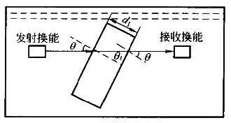 材料聲學(xué)性能及其測試方法