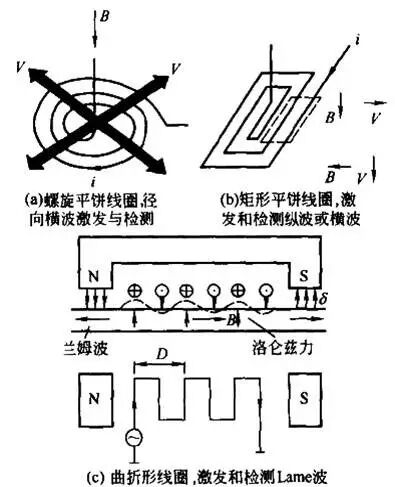 材料聲學(xué)性能及其測試方法