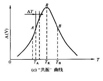 材料聲學(xué)性能及其測試方法