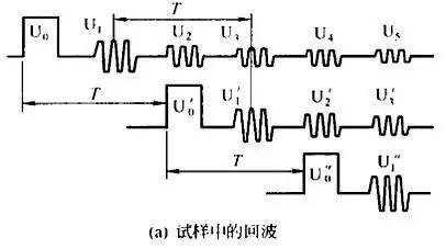 材料聲學(xué)性能及其測試方法