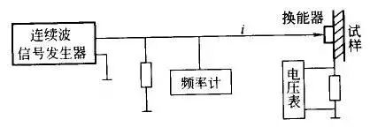 材料聲學(xué)性能及其測試方法