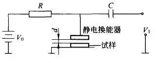 材料聲學(xué)性能及其測試方法