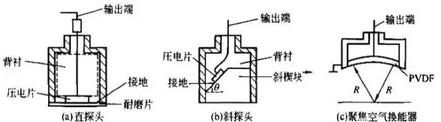 材料聲學(xué)性能及其測試方法