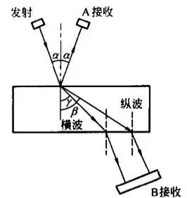 材料聲學(xué)性能及其測試方法