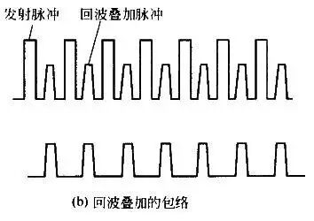 材料聲學(xué)性能及其測試方法