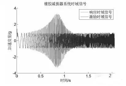 基于ABAQUS的橡胶减振器非线性有限元分析的图9