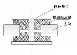 基于ABAQUS的橡胶减振器非线性有限元分析的图7