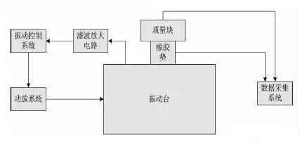 基于ABAQUS的橡胶减振器非线性有限元分析的图11