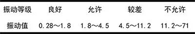 電機(jī)振動(dòng)最大，而問題卻出在風(fēng)機(jī) | 值得一看！的圖3