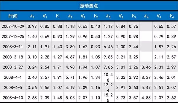 電機(jī)振動(dòng)最大，而問題卻出在風(fēng)機(jī) | 值得一看！的圖2