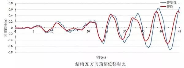 矩阵前提相乘条件怎么求_矩阵前提相乘条件是什么_矩阵相乘的前提条件
