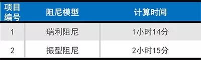 矩阵相乘的前提条件_矩阵前提相乘条件怎么求_矩阵前提相乘条件是什么