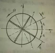 仿真干货丨航空发动机轮盘振动特性分析的图18