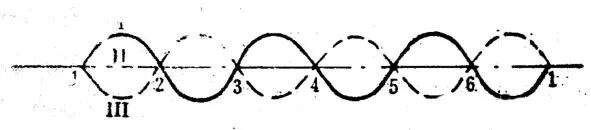 仿真干货丨航空发动机轮盘振动特性分析的图14