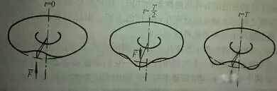 仿真干货丨航空发动机轮盘振动特性分析的图5