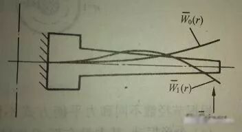 仿真干货丨航空发动机轮盘振动特性分析的图4