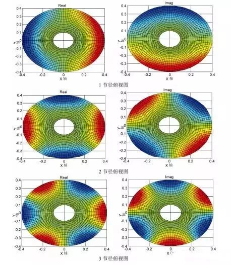仿真干货丨航空发动机轮盘振动特性分析的图11