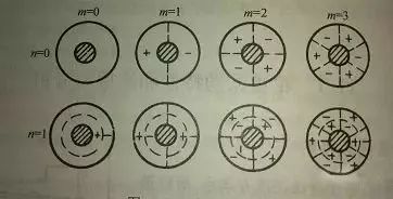 仿真干货丨航空发动机轮盘振动特性分析的图7