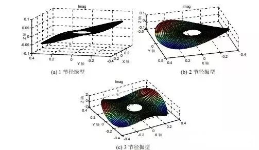 仿真干货丨航空发动机轮盘振动特性分析的图10