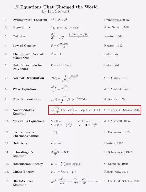 一个方程的故事 纳维 斯托克斯方程 分子动力学 理论方法 论坛 上海积鼎信息科技有限公司